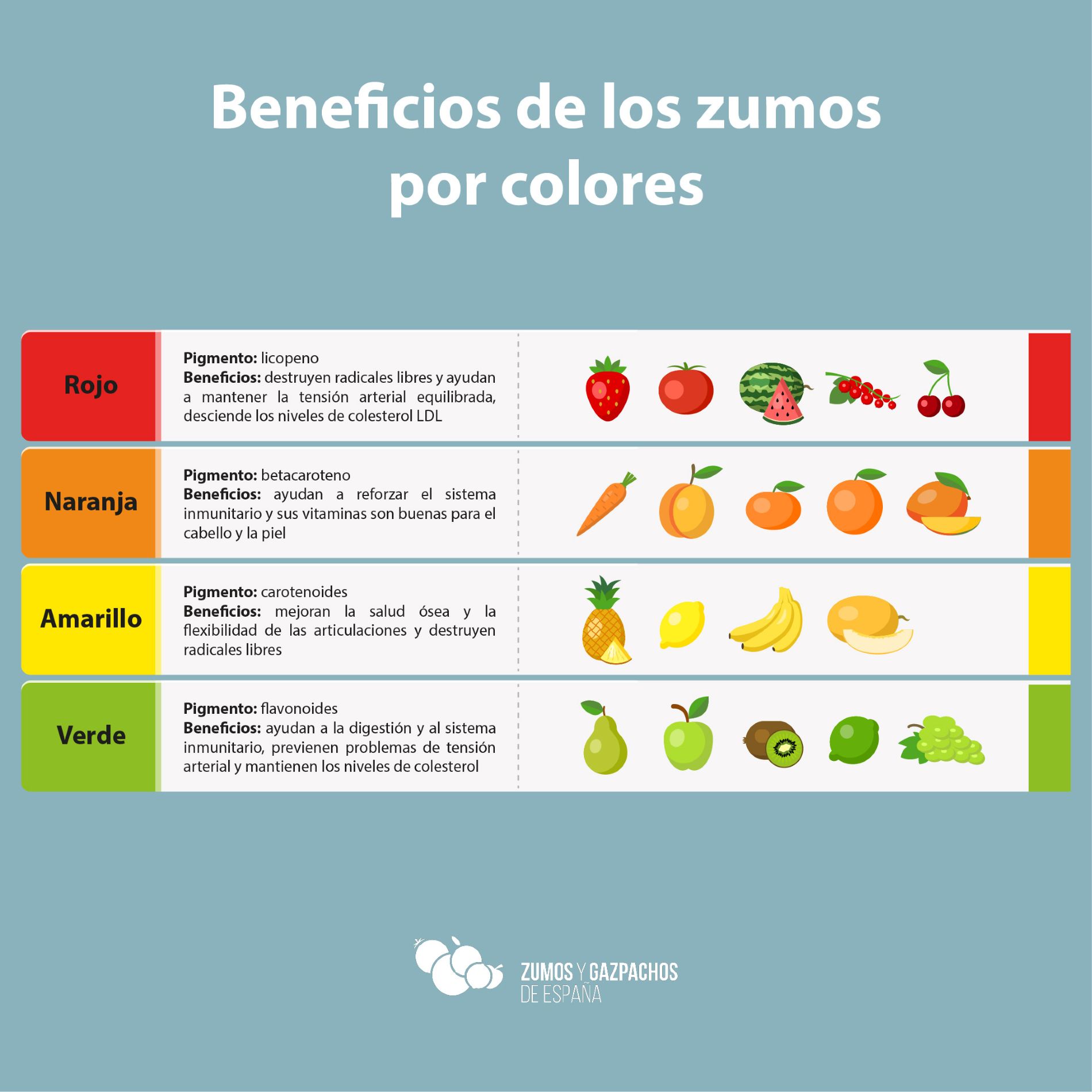 Los Zumos De Fruta Nos Aportan Diferentes Beneficios Dependiendo De Su Color 4642